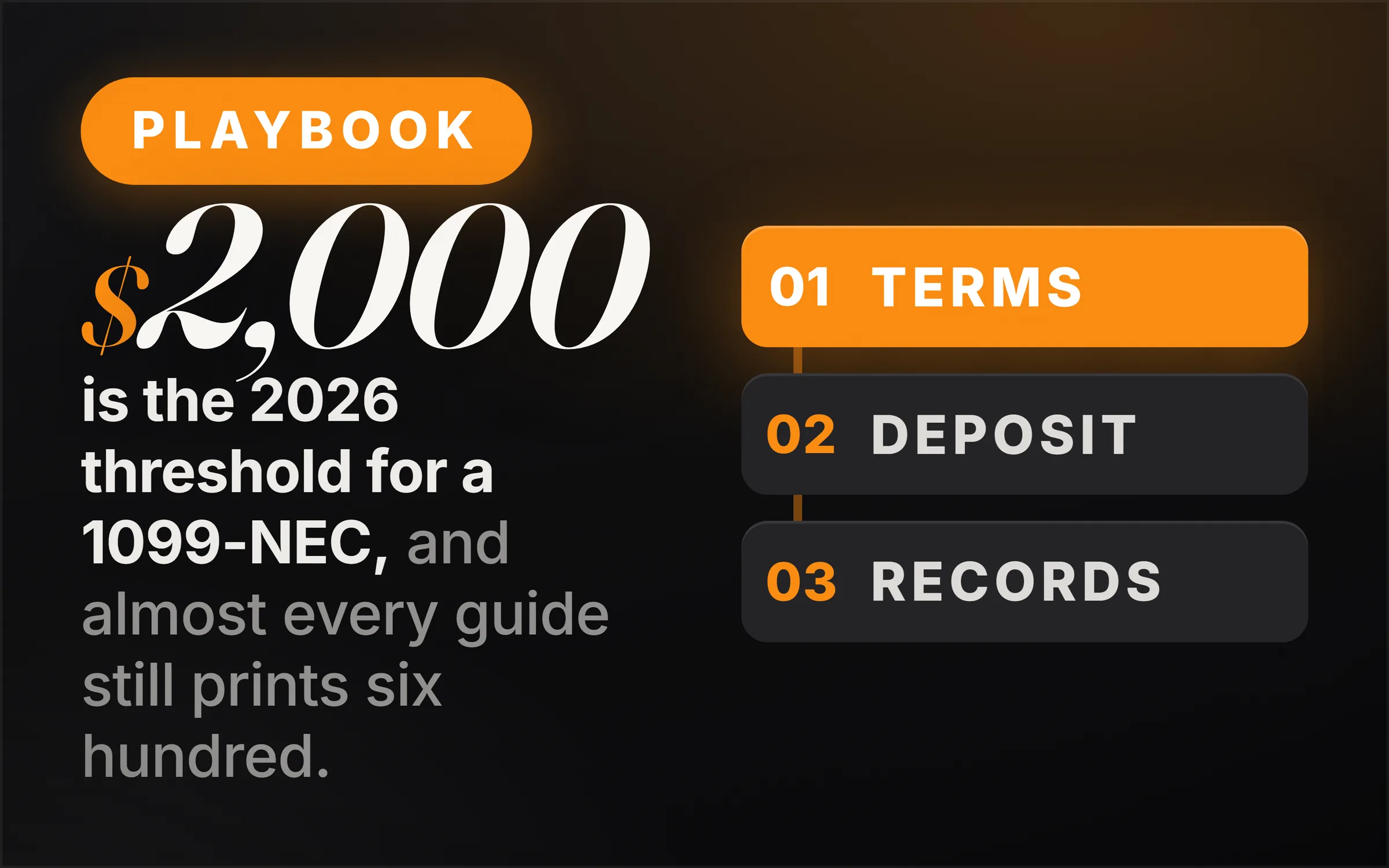 Dark cover plate. An orange Playbook chip, the figure $2,000 set very large in italic serif, and the line reading is the 2026 threshold for a 1099-NEC, and almost every guide still prints six hundred. At right, three numbered rows threaded on a spine: 01 Terms lit in orange, 02 Deposit, 03 Records.