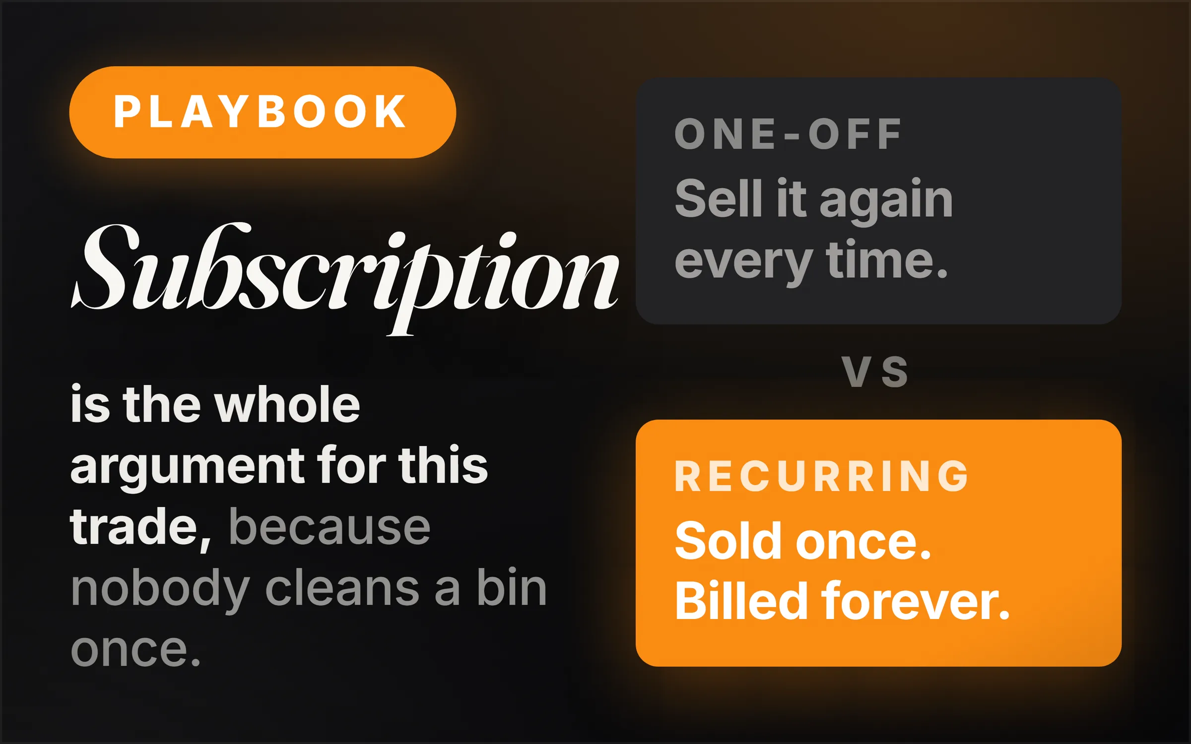 Dark cover plate. An orange Playbook chip, the word Subscription set large in italic serif, and the line reading is the whole argument for this trade, because nobody cleans a bin once. At right, a grey slab reading one-off, sell it again every time, above an orange slab reading recurring, sold once, billed forever.