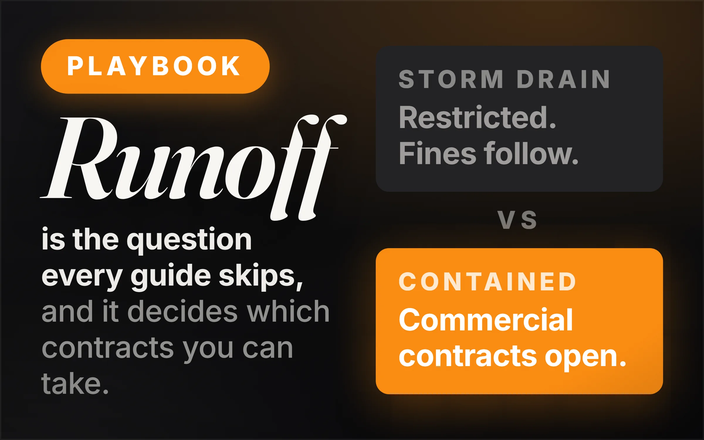 Dark cover plate. An orange Playbook chip, the word Runoff set large in italic serif, and the line reading is the question every guide skips, and it decides which contracts you can take. At right, a grey slab reading storm drain, restricted, fines follow, above an orange slab reading contained, commercial contracts open.
