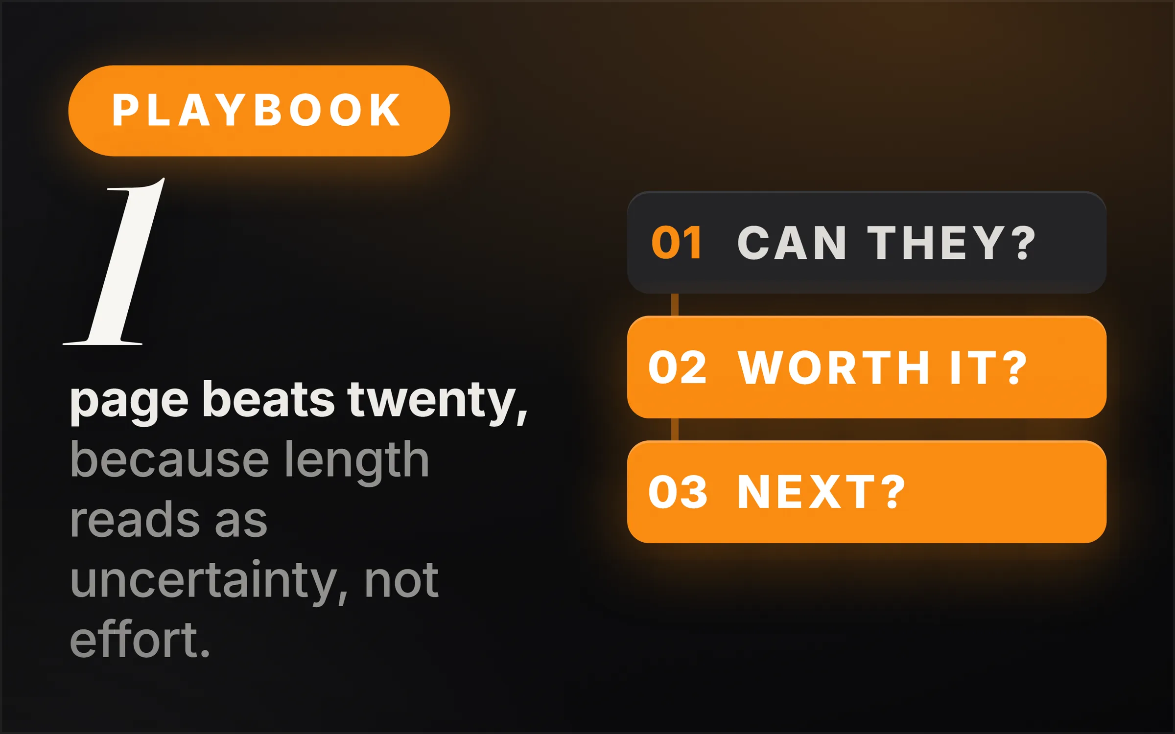 Dark cover plate. An orange Playbook chip, the numeral 1 set very large in italic serif, and the line reading page beats twenty, because length reads as uncertainty rather than as effort. At right, three stacked rows under the heading what the reader is actually deciding: can they do it drawn short and grey and marked already answered, is it worth it drawn full and orange, what happens next drawn full and orange.